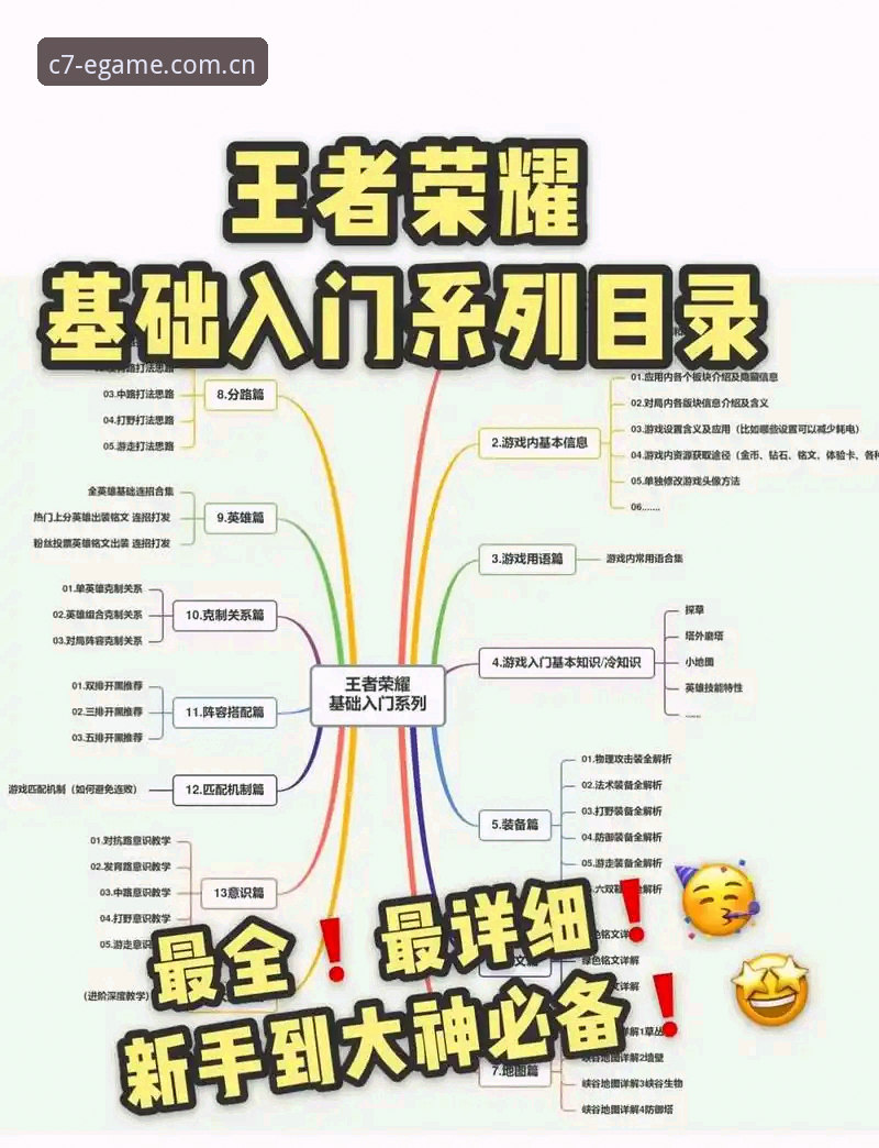 C7游戏平台安卓版详解：从入门到精通的完整指南